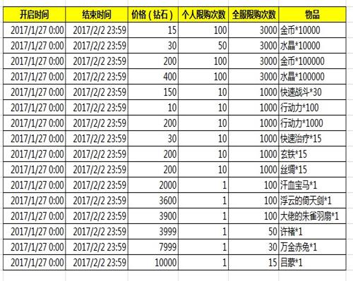 妖萌战姬限时抢购