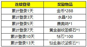 自由之战新年豪礼3