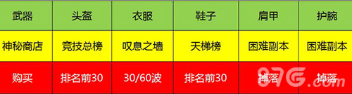 暗黑传奇橙装获取方法