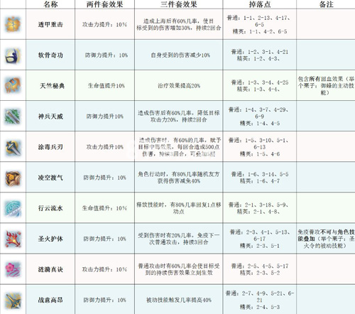 梦间集灵犀掉落