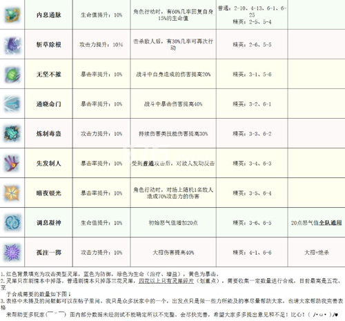 梦间集灵犀掉落2