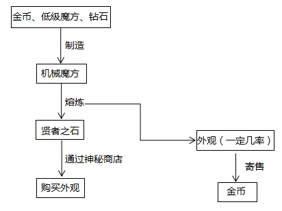 自由之战2宣传图2