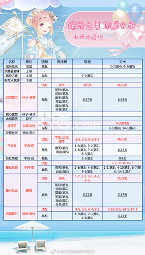 奇迹暖暖缤纷之夏顶配攻略