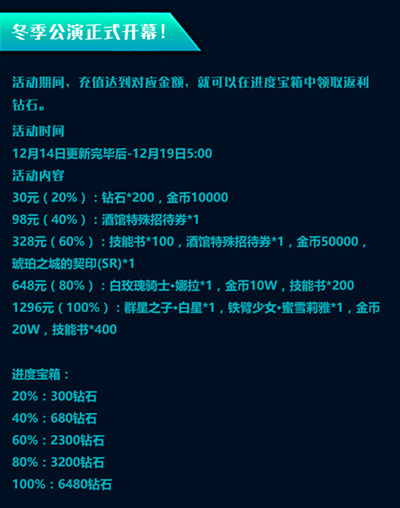 螺旋境界线冬季公演正式开幕