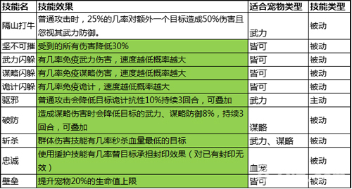 大秦帝国OL游戏截图四