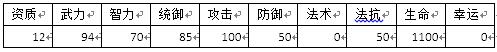 群战三国许褚属性