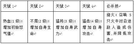 群战三国张飞天赋