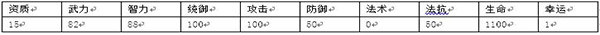 群战三国曹操属性