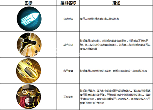 英雄使命手游珍妮技能