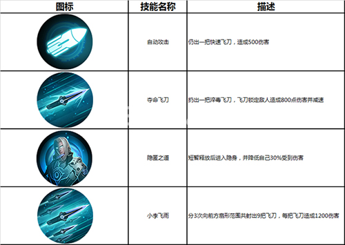 英雄使命手游小李飞刀技能