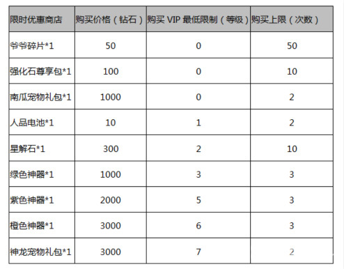 次元战争返利活动