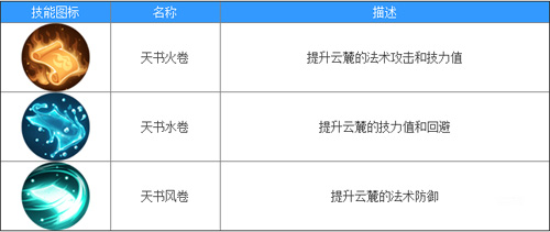 天下手游云麓被动技能