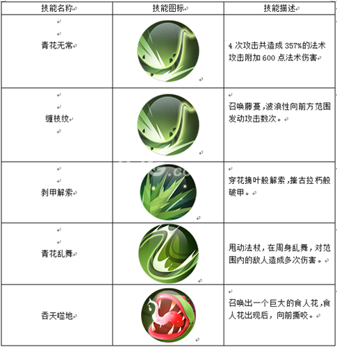 五行天手游青花技能