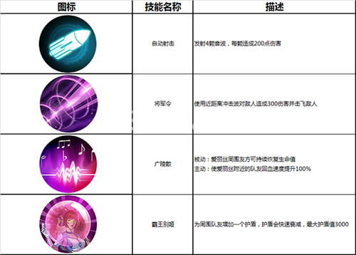 英雄使命爱丽丝技能