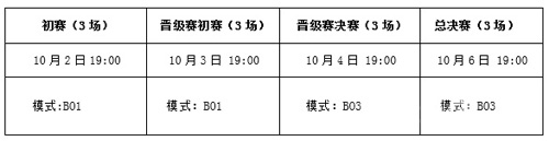 翻滚球球赛事表