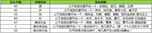 王者荣耀国庆兑换奖励