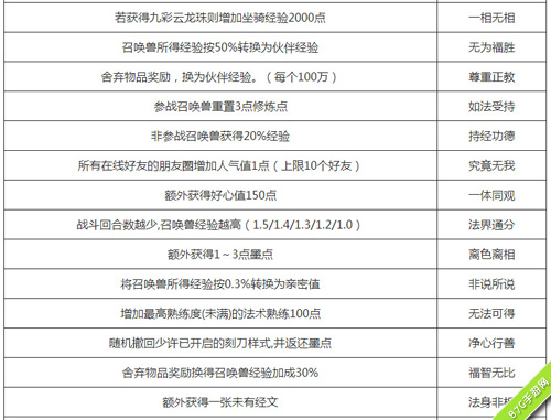 大话西游版载千秋玩法一相无相经文2