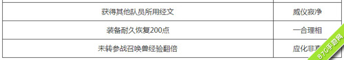 大话西游版载千秋玩法一相无相经文3