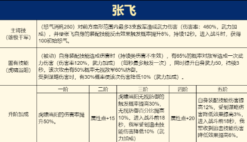 《重返帝国​》反击枪超强输出核心熊虎之将-张飞回归！