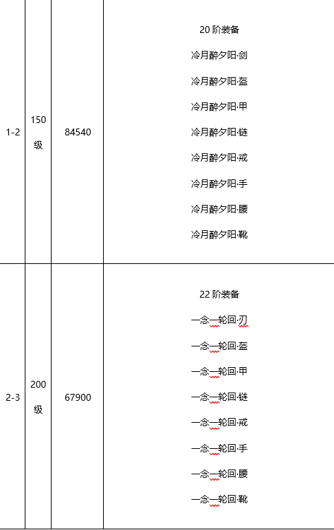 《王城英雄》拥有超丰富技能选择搭配的BT手游攻略之高阶·护盾玩法介绍！