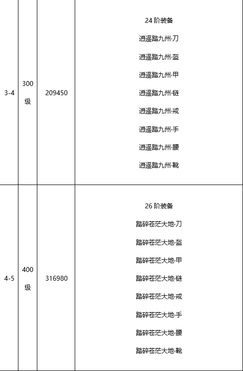 《王城英雄》拥有超丰富技能选择搭配的BT手游攻略之高阶·护盾玩法介绍！