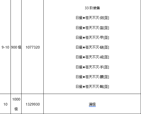 《王城英雄》拥有超丰富技能选择搭配的BT手游攻略之高阶·护盾玩法介绍！