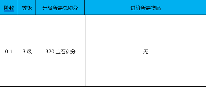 《王城英雄》全新设计手游公益服新手攻略之高阶·宝石玩法详细介绍！