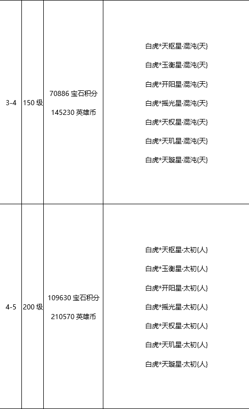 《王城英雄》全新设计手游公益服新手攻略之高阶·宝石玩法详细介绍！