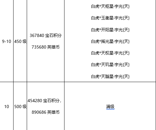 《王城英雄》全新设计手游公益服新手攻略之高阶·宝石玩法详细介绍！