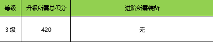 《王城英雄》手游盒子炫酷绝学秘籍新手攻略之高阶·血玉玩法详细介绍！