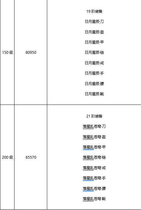 《王城英雄》手游盒子炫酷绝学秘籍新手攻略之高阶·血玉玩法详细介绍！