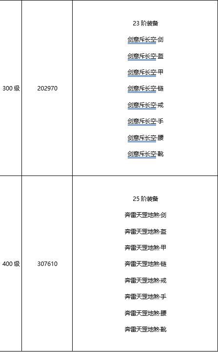 《王城英雄》手游盒子炫酷绝学秘籍新手攻略之高阶·血玉玩法详细介绍！