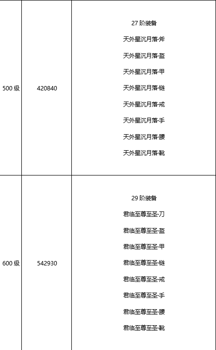 《王城英雄》手游盒子炫酷绝学秘籍新手攻略之高阶·血玉玩法详细介绍！