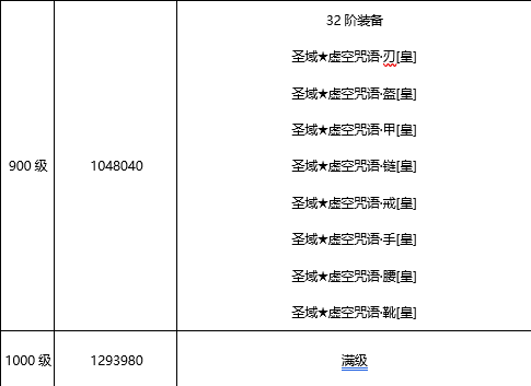 《王城英雄》手游盒子炫酷绝学秘籍新手攻略之高阶·血玉玩法详细介绍！