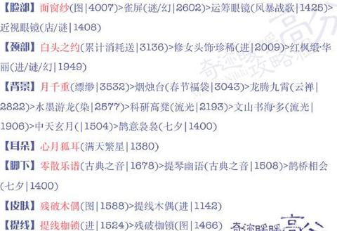 奇迹暖暖15-4公主搭配5