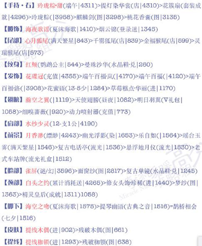 奇迹暖暖15支3少女搭配3