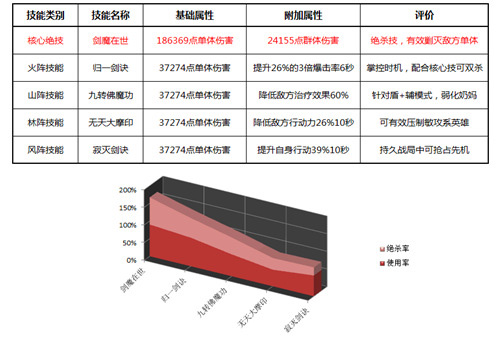 绝世武神林枫技能类别