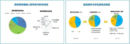 超能复仇者活动照片1CTR深度调研：“高铁+手游”形成超强传播优势