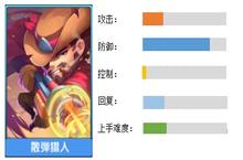 小小突击队散<em>弹</em>猎人怎么样 散<em>弹</em>猎人技能属性介绍