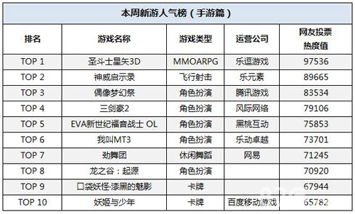 新游人气排行榜