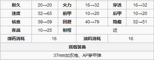 装甲少女NC-31数据