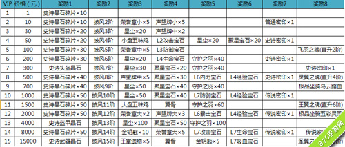 征途手机版特权礼包