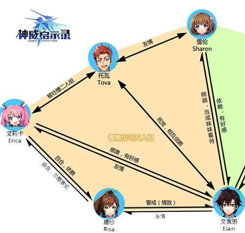 神威启示录人物关系图