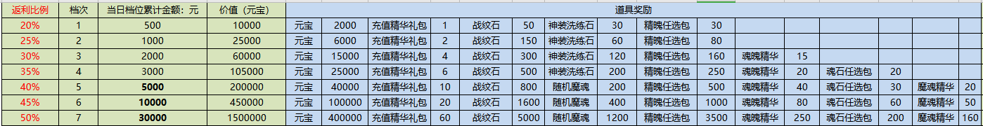 VIP线下活动（线下长期）