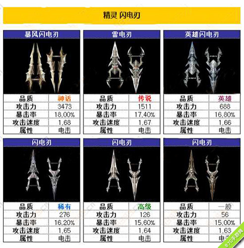 raven掠夺者精灵闪电刃