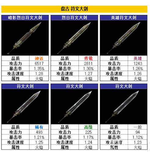 Raven掠夺者符文大剑