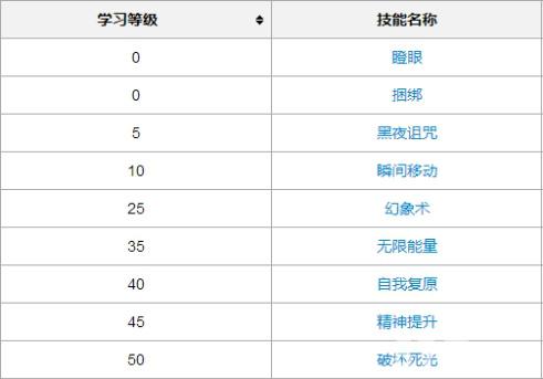 口袋妖怪复刻迪奥西斯技能