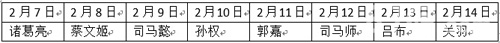 主公受惊了登陆奖励