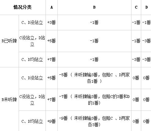 哈尔滨麻将胡牌公式1