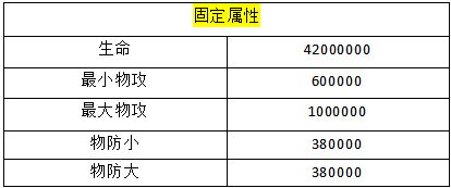 自定义称号和时装（线下长期）